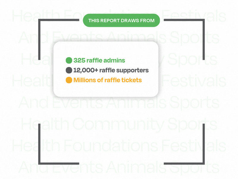 Rafflebox State of Raffling Report with insights from raffle admins, support teams, and millions of raffle tickets