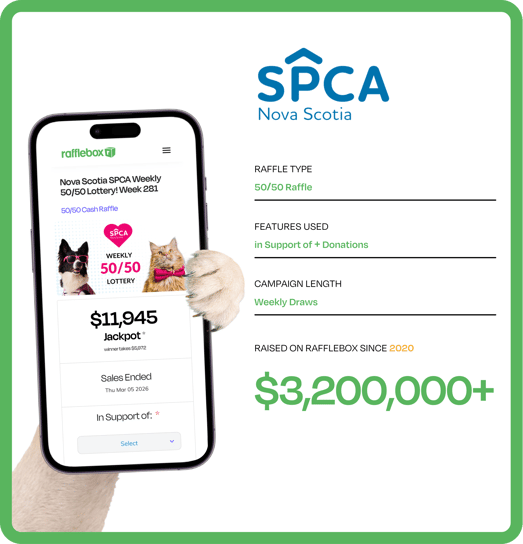 Nova Scotia SPCA raffle program structure and results on Rafflebox since 2020