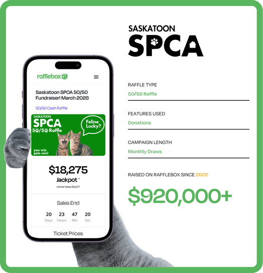 Saskatoon SPCA raffle program structure and results on Rafflebox since 2022