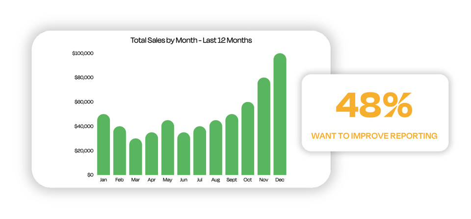 Rafflebox Dashboard displaying raffle data and reports to guide growth strategies