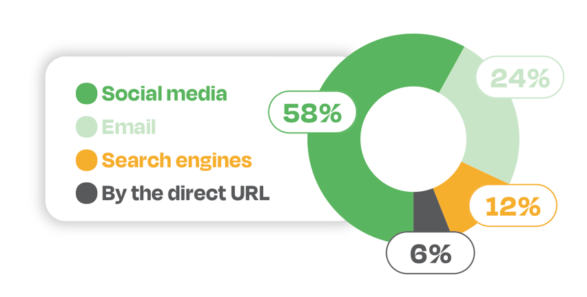 ources where raffle ticket buyers discover raffles to support