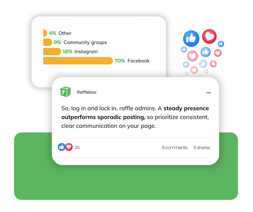 Best channels for reaching raffle ticket buyers