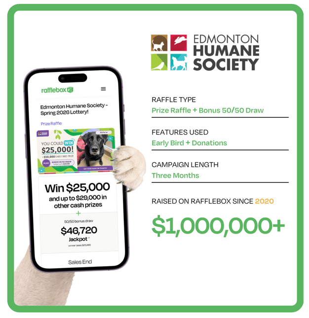 Edmonton Humane Society raffle program structure and results on Rafflebox since 2020
