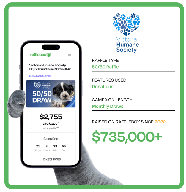 Victoria Humane Society raffle program structure and results on Rafflebox since 2022