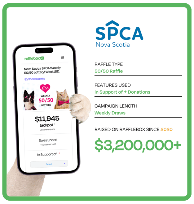 Nova Scotia SPCA raffle program structure and results on Rafflebox since 2020