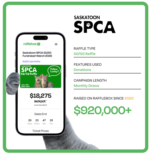 Saskatoon SPCA raffle program structure and results on Rafflebox since 2022